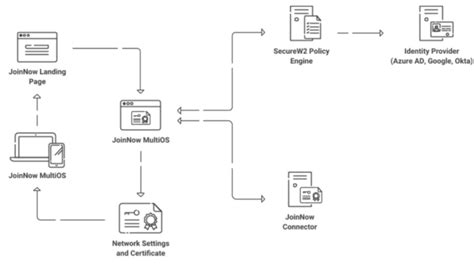 activate smart card|active directory smart card configuration.